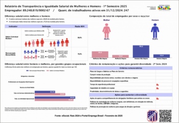 Transparência Salarial
